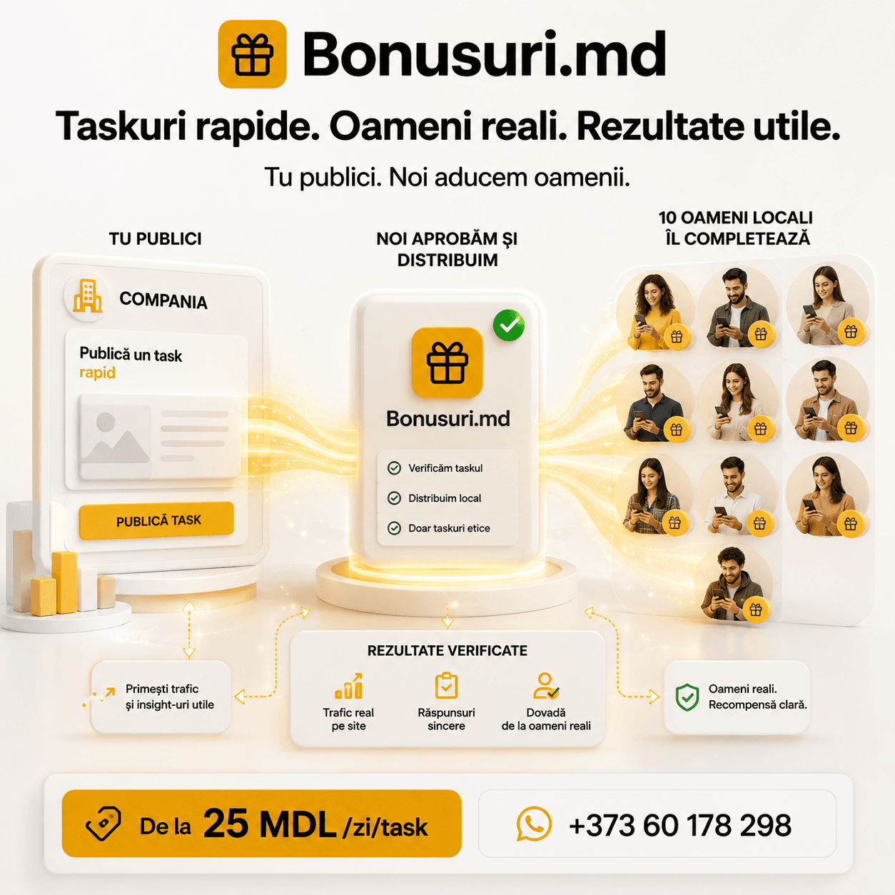 Flux Bonusuri.md pentru companii, taskuri aprobate și oameni locali